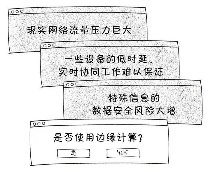 云计算、雾计算、边缘计算、移动边缘计算和自动驾驶的关系