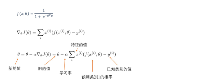 机器学习之逻辑回归详解