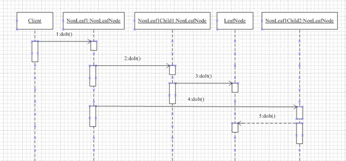 十一.结构型设计模式——Composite Pattern(组合模式)