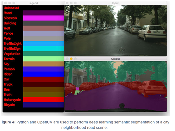 语义分割：基于openCV和深度学习（二）