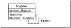 学习笔记系列之NET设计模式(1): 单态模式（Singleton Pattern）