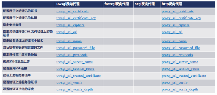 nginx 缓存