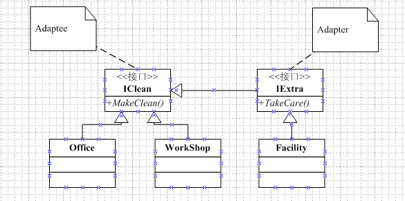 九.结构型设计模式——Adapter Pattern(适配器模式)