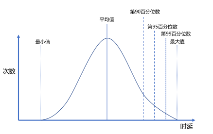 阿里云弹性计算性能测试负责人三年实战复盘 | 性能测试没那么简单