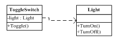 C#设计模式--笔记