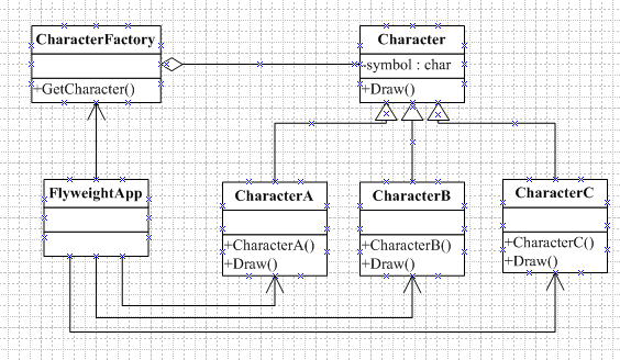 十四.结构型设计模式——Flyweight Pattern(轻量级模式)