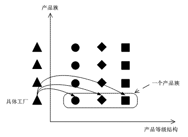 C#设计模式--笔记