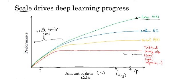 AI_深度学习为何兴起？