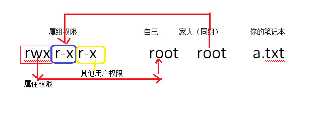 Linux文件属性之文件权限介绍