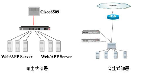 关于磁盘冗余阵列、热备、群集、负载均衡、云计算、F5、Nginx等的概念和基本原理