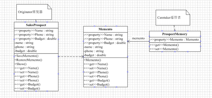 二十一.行为型设计模式——Memento Pattern(备忘录模式)