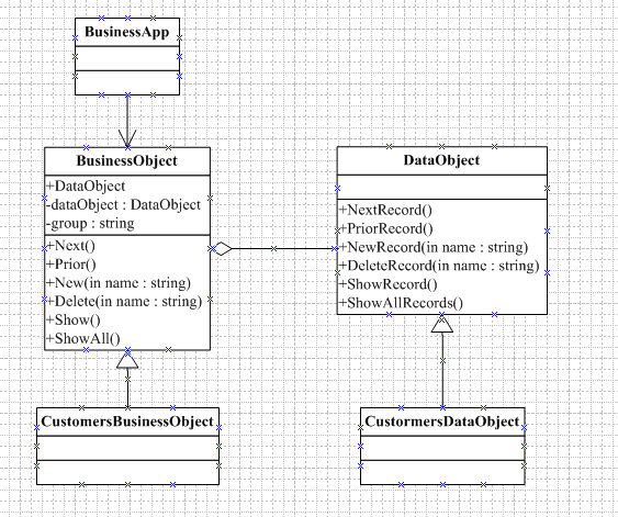 十.结构型设计模式——Bridge Pattern(桥接模式)