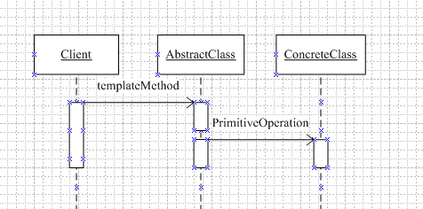 二十五.行为型设计模式——Template Method Pattern(模版方法模式)