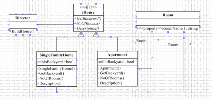 六.创建型设计模式——Builder Pattern(建造者模式)