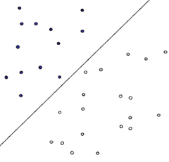 机器学习中的算法(2)-支持向量机(SVM)基础 - LeftNotEasy - 博客园