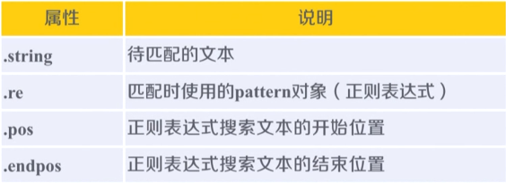 网络爬虫的正则表达式