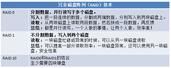 关于磁盘冗余阵列、热备、群集、负载均衡、云计算、F5、Nginx等的概念和基本原理