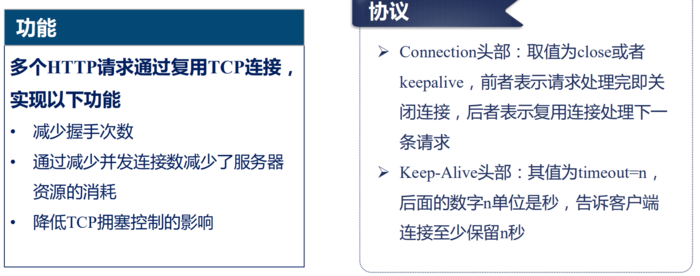 nginx 变量相关的map模块与split_clients模块及geo模块和geoip模块及keepalive介绍