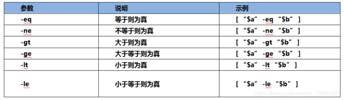 【Linux云计算架构：第一阶段-Linux操作系统入门到精通】第20章——条件判断和流程控制语句If