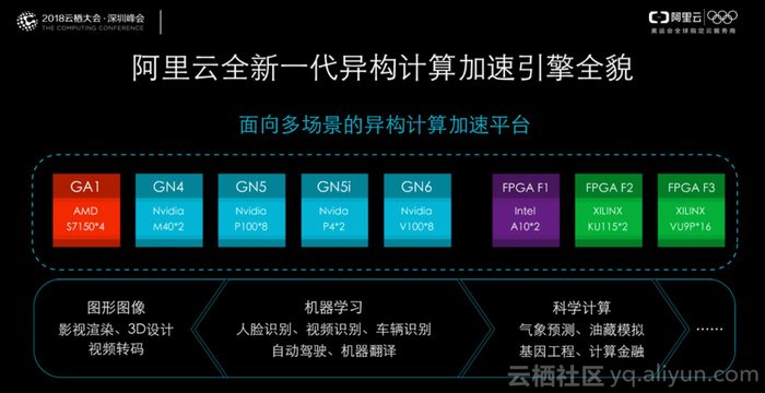 「深圳云栖大会」大数据时代以及人工智能推动下的阿里云异构计算