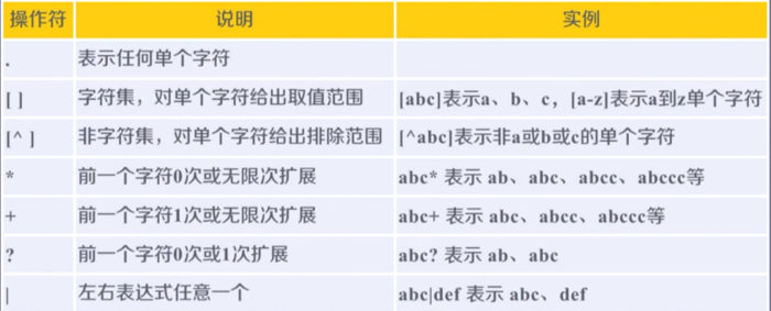 网络爬虫的正则表达式