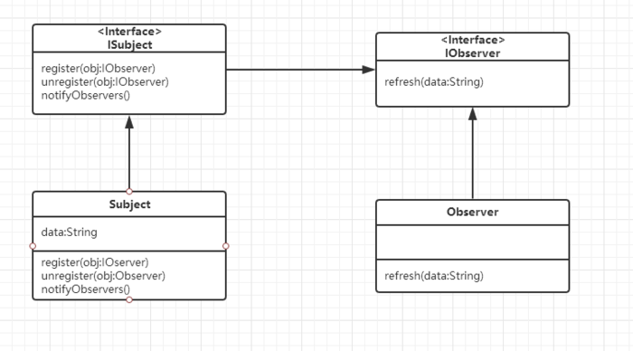 Java设计模式：观察者模式