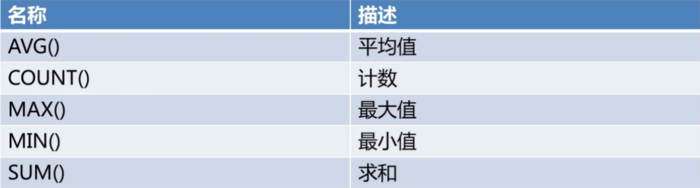 MySQL运算符和内置函数