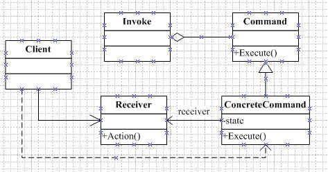 十七.行为型设计模式——Command Pattern(命令模式)