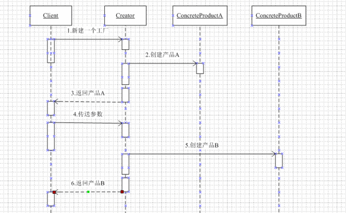 三.创建型设计模式——Simple Factory Pattern(简单工厂模式)