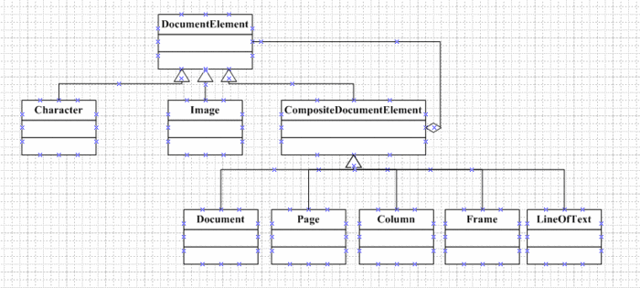 十一.结构型设计模式——Composite Pattern(组合模式)