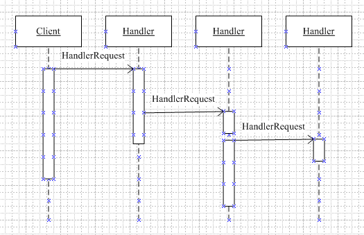 十六.行为型设计模式——Chain of Responsibility(责任链模式)