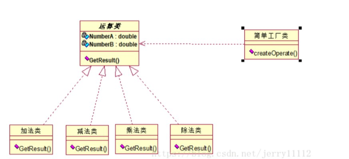 java 23种设计模式（一、抽象工厂模式）