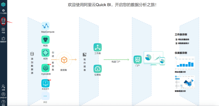 阿里云MVP Meetup：《云数据·大计算：海量日志数据分析与应用》之《数据分析展现：可视化报表及嵌入应用》篇...