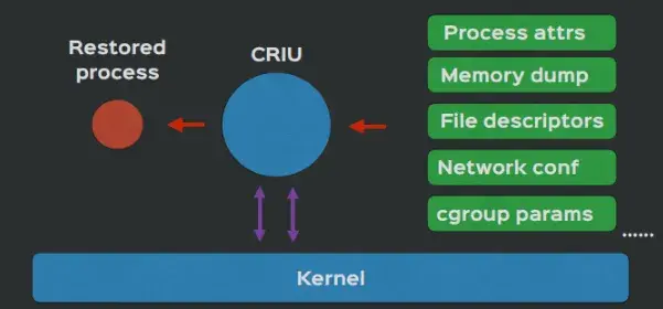 华为云发布冷启动加速解决方案：助力Serverless计算速度提升90%+