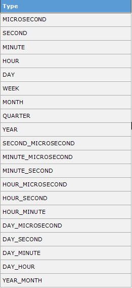 Mysql之INTERVAL与DATE_SUB与EXTRACT函数的使用