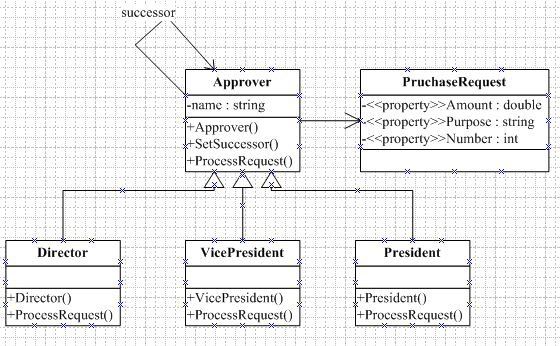 十六.行为型设计模式——Chain of Responsibility(责任链模式)