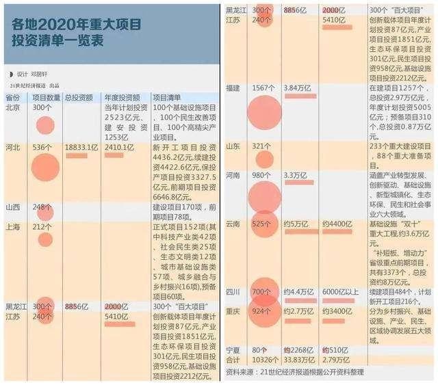 大数据、云计算…34亿的新基建，怎么才能薅到这波“数字红利”