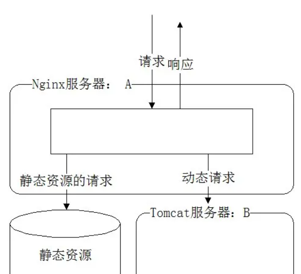 在Windows 环境下使用 Nginx 搭建 HTTP文件服务器 实现文件下载 全步骤（详细）