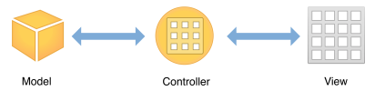 （译）Getting Started——1.3.2 Using Design Patterns（使用设计模式）