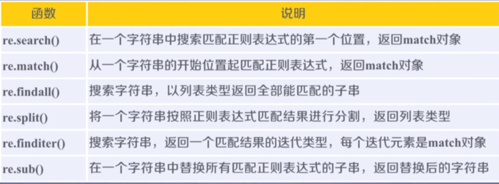 网络爬虫的正则表达式