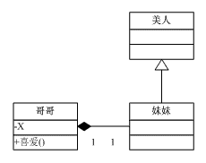 C#设计模式--笔记