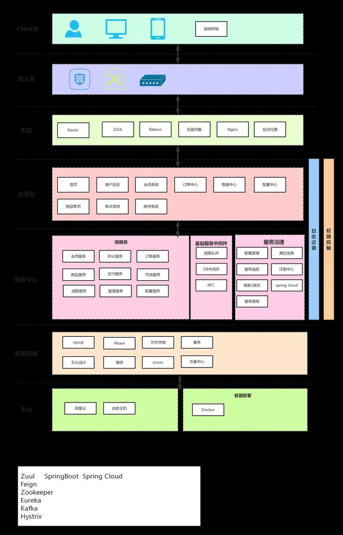 云计算laas、paas、saas介绍和分类