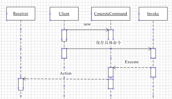 十七.行为型设计模式——Command Pattern(命令模式)