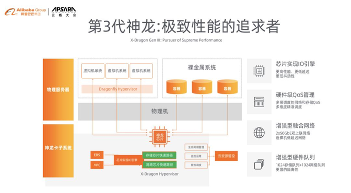 快快加入我们——“阿里云-ECS/神龙计算平台” 招人啦