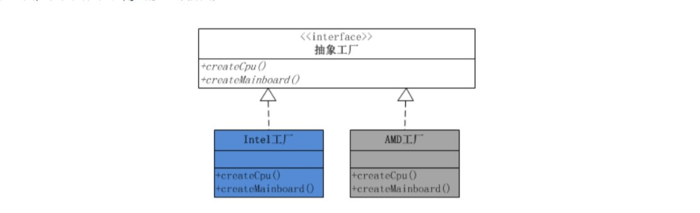 java 23种设计模式（一、抽象工厂模式）