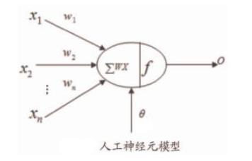 Keras深度学习之卷积神经网络（CNN）