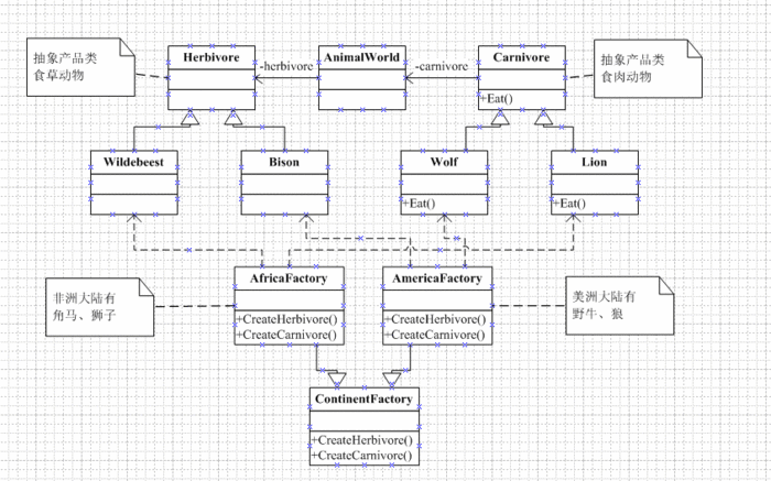 五.创建型设计模式——Abstract Factory Pattern(抽象工厂模式)