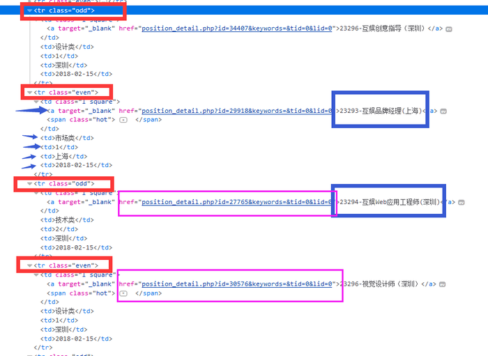 python爬虫入门（七）Scrapy框架之Spider类