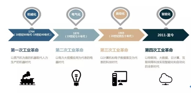 资深架构师用通俗易懂的语言告诉你什么是云计算