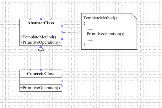 二十五.行为型设计模式——Template Method Pattern(模版方法模式)